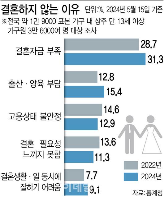 이데일리