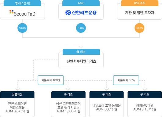 이데일리