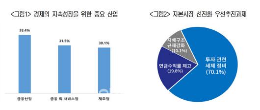 이데일리