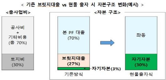 이데일리