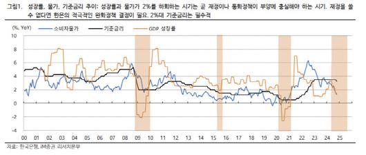 이데일리