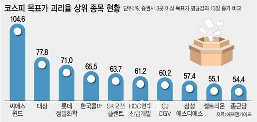 이데일리