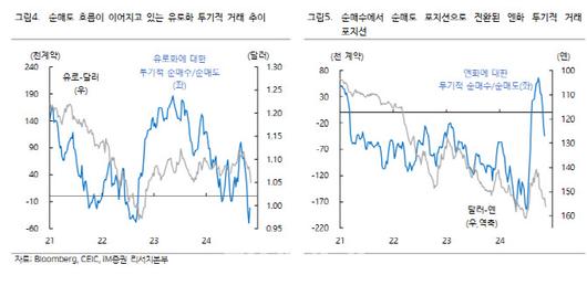 이데일리