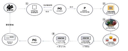 이데일리