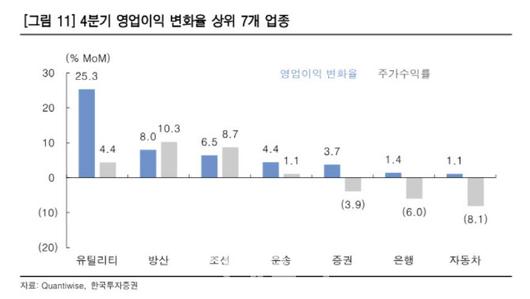 이데일리