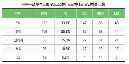 이데일리