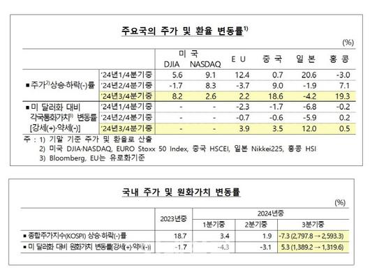 이데일리