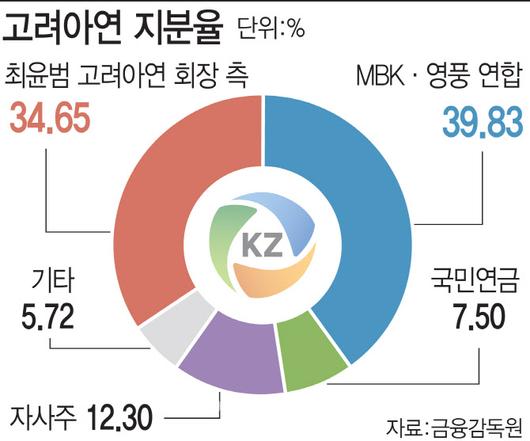 이데일리