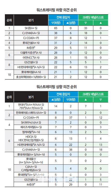 이데일리