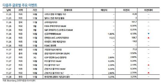 이데일리