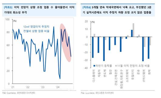 이데일리