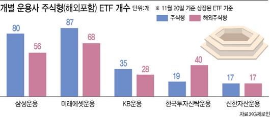 이데일리