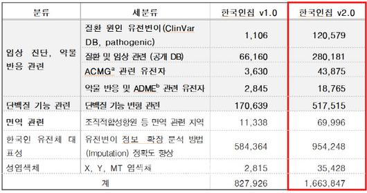 이데일리