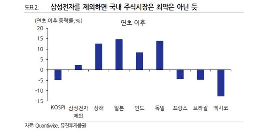 이데일리