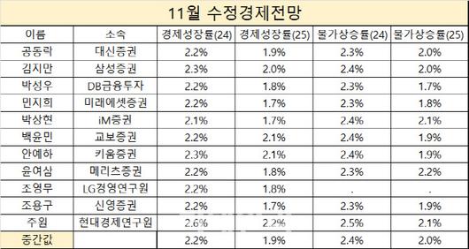 이데일리