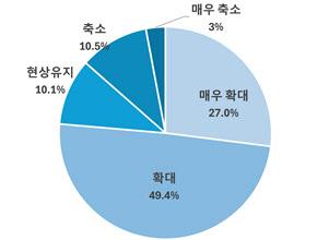 이데일리