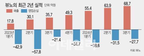 이데일리