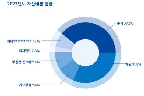 이데일리