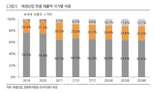 이데일리