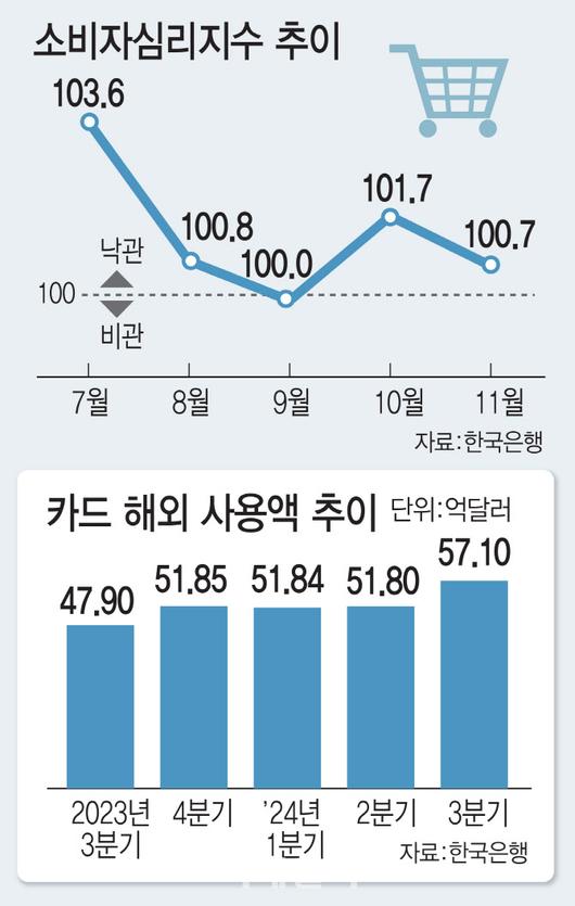 이데일리