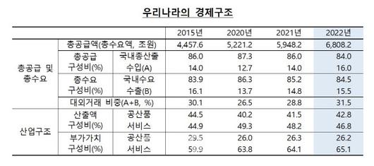 이데일리