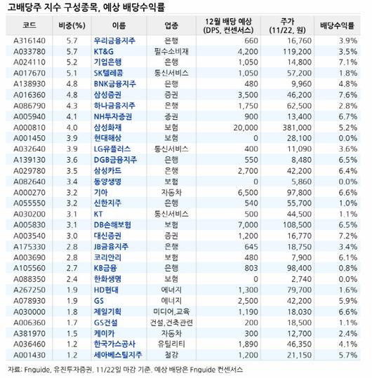 이데일리