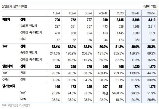 이데일리