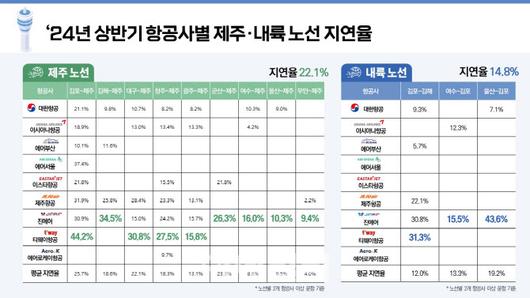 이데일리