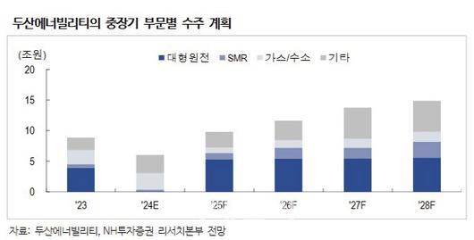 이데일리