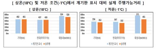 이데일리