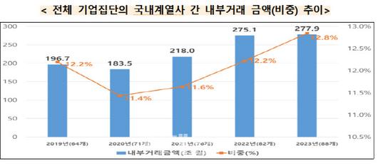 이데일리