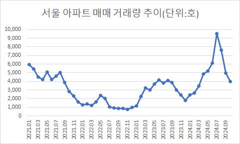 이데일리