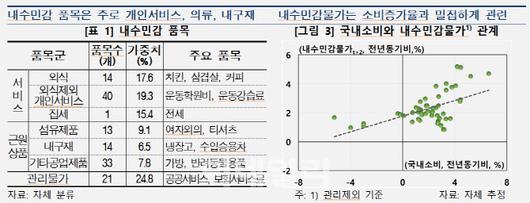 이데일리