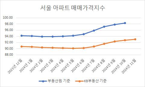 이데일리