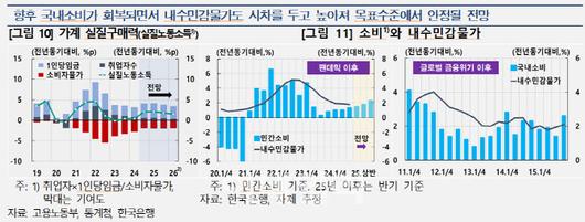 이데일리