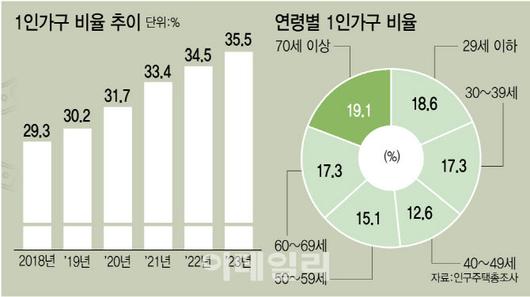 이데일리