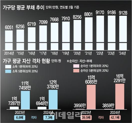 이데일리