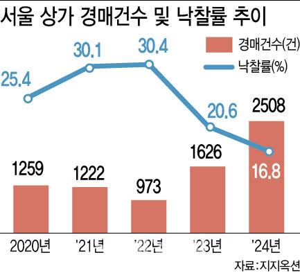 이데일리