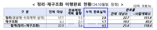 이데일리