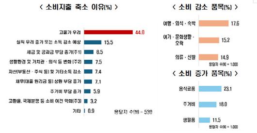 이데일리