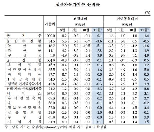 이데일리