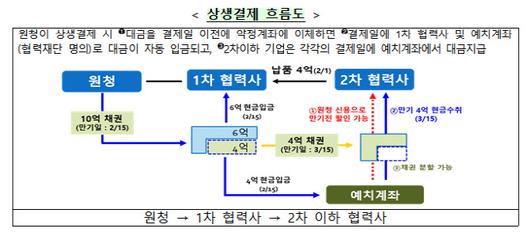 이데일리