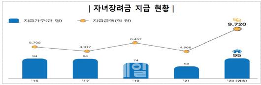 이데일리