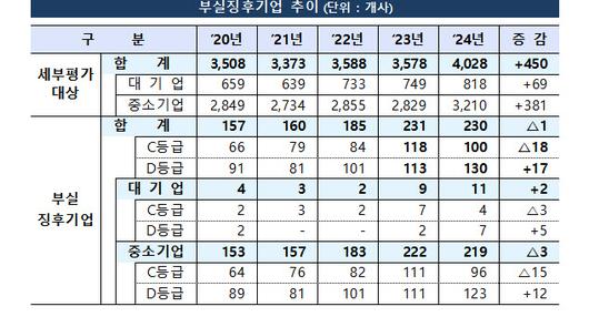 이데일리