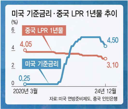 이데일리