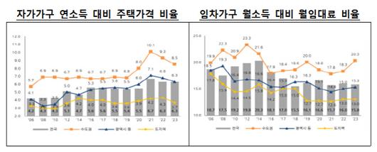 이데일리