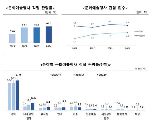 이데일리