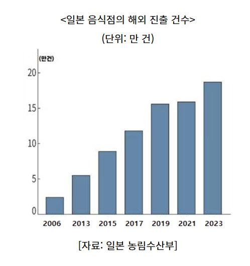 이데일리