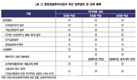 이데일리