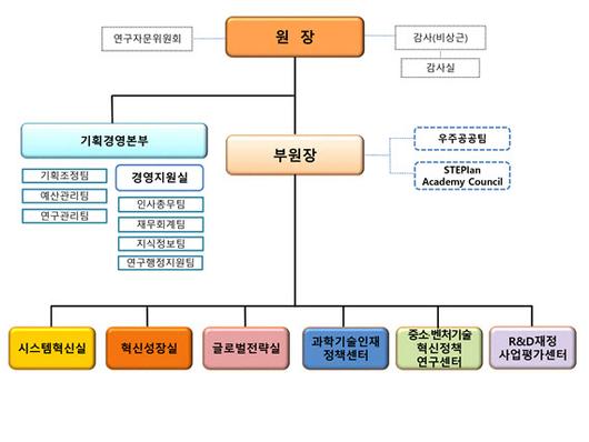 이데일리